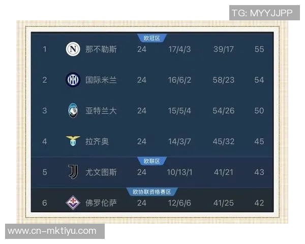 意甲欧战积分暂列第三争夺更多欧冠名额前景光明
